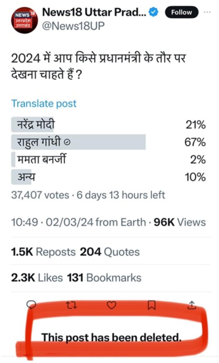 किसके डर से न्यूज़ 18 ने कर दिया ट्वीट डिलीट